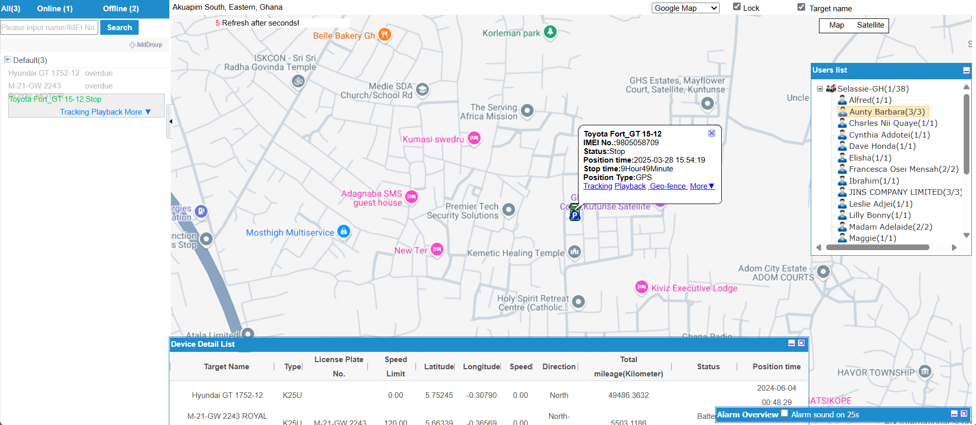 Fleet Monitoring